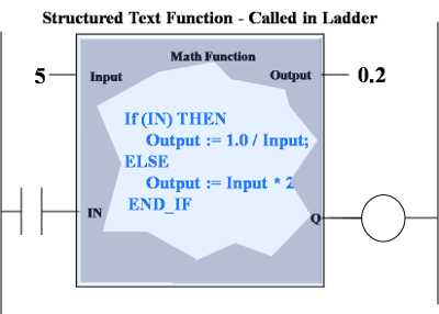 Structured Text - IEC 61131-3 Ladder Logic